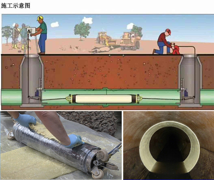 资中管道局部点状修复